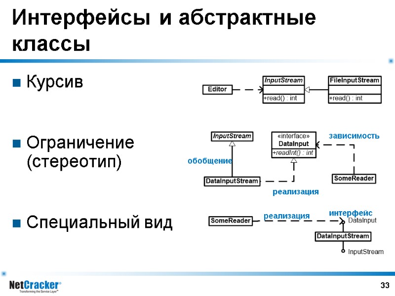 33 Интерфейсы и абстрактные классы Курсив   Ограничение (стереотип)   Специальный вид